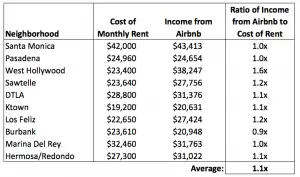 how much can you make on airbnb