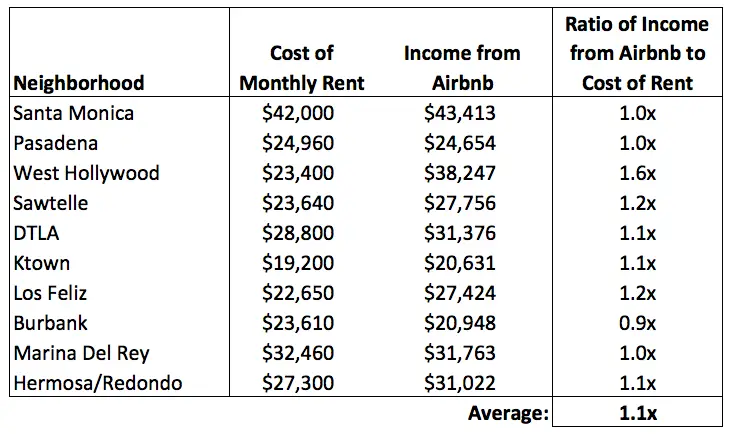 how much can you make on airbnb