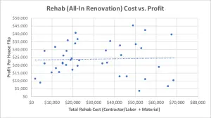 flipping houses | rehab cost | repair cost | cost to flip houses