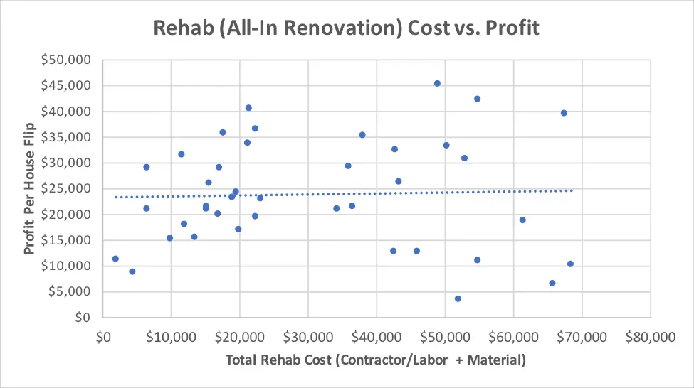 flipping houses | rehab cost | repair cost | cost to flip houses