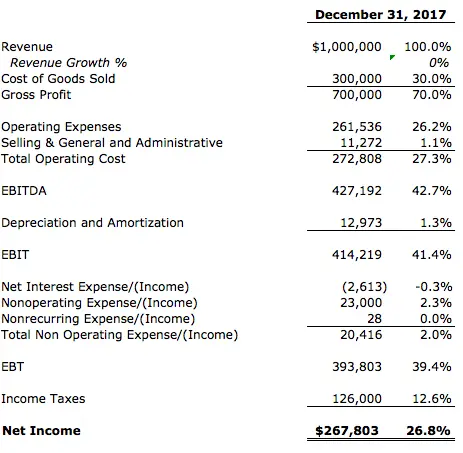 P&L | Profit and loss | income statement