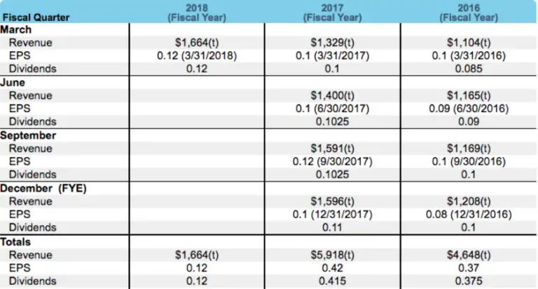 best microcap stock | manhattan bridge capital