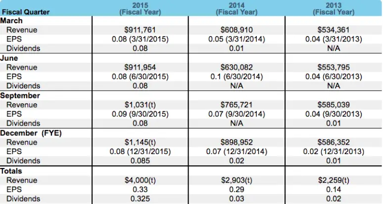 best microcap stock | manhattan bridge capital