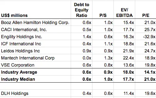 best microcap stocks