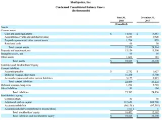 How To Analyse Financial Statements of a Company | microcap.co