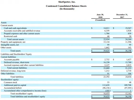 How To Analyse Financial Statements of a Company | microcap.co