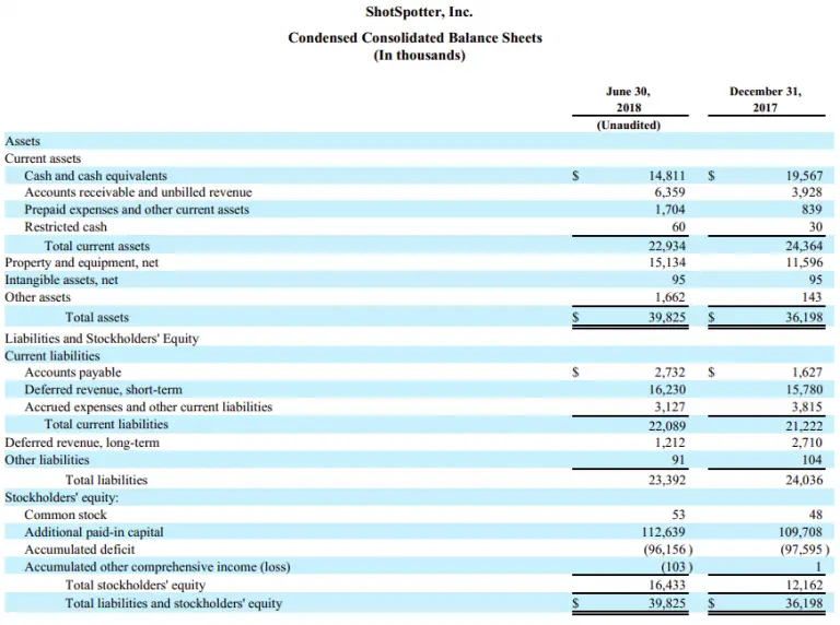 How To Analyse Financial Statements of a Company microcap.co