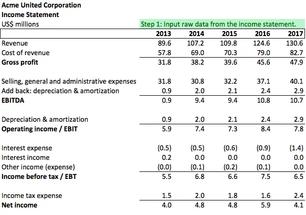 how to analyze common size income statement microcap co balance sheet assets equal liabilities plus equity