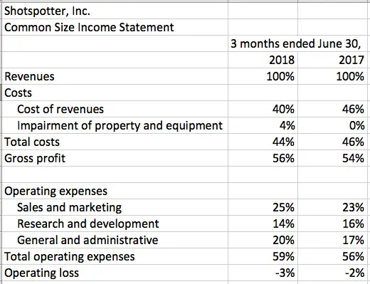 how to analyze common size income statement microcap co examples of financial analysis