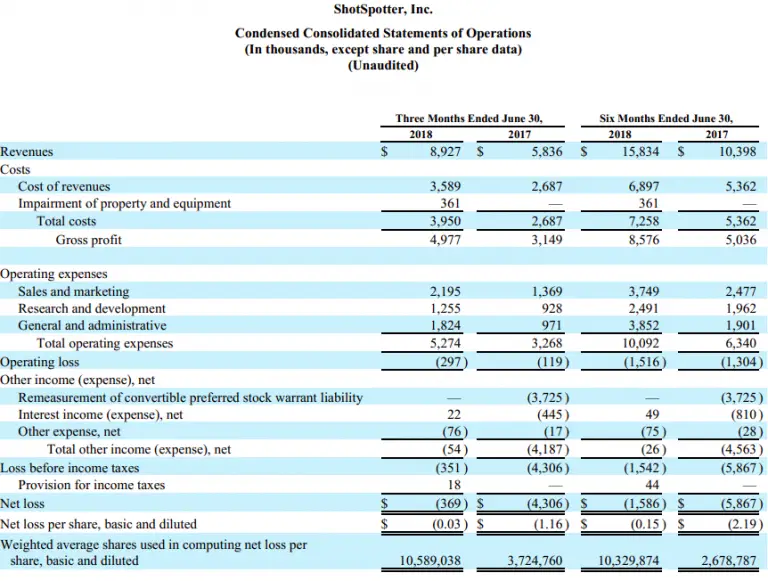 how-to-analyze-common-size-income-statement-microcap-co