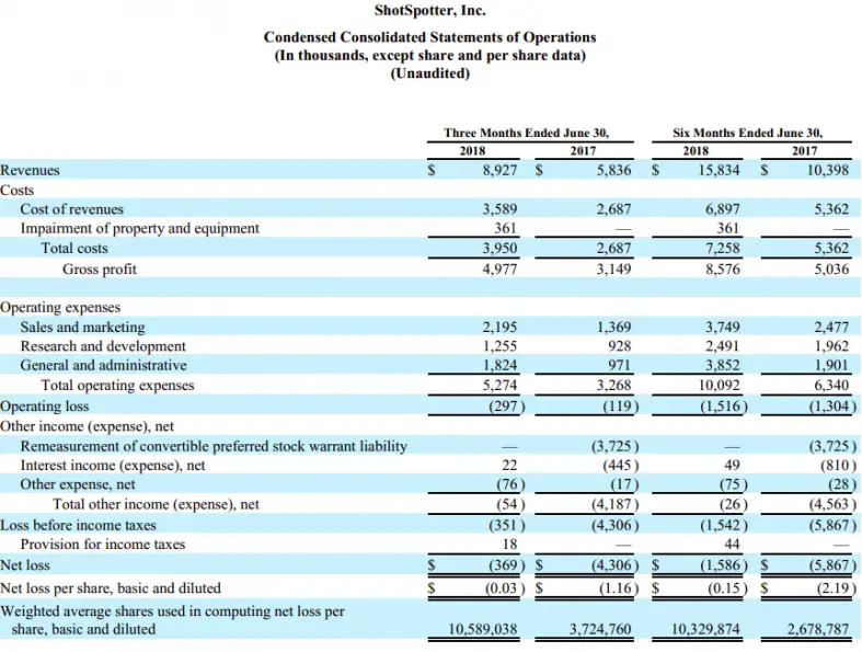 Company Financial Statement