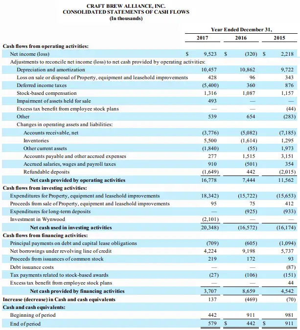 how to analyze a cash flow statement (craft brew example)