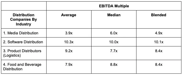 EBITDA Multiples For Distribution Companies