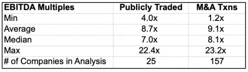 ebitda-multiples-for-trucking-companies-microcap-co