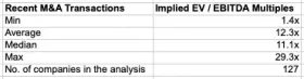 ebitda saas multiples