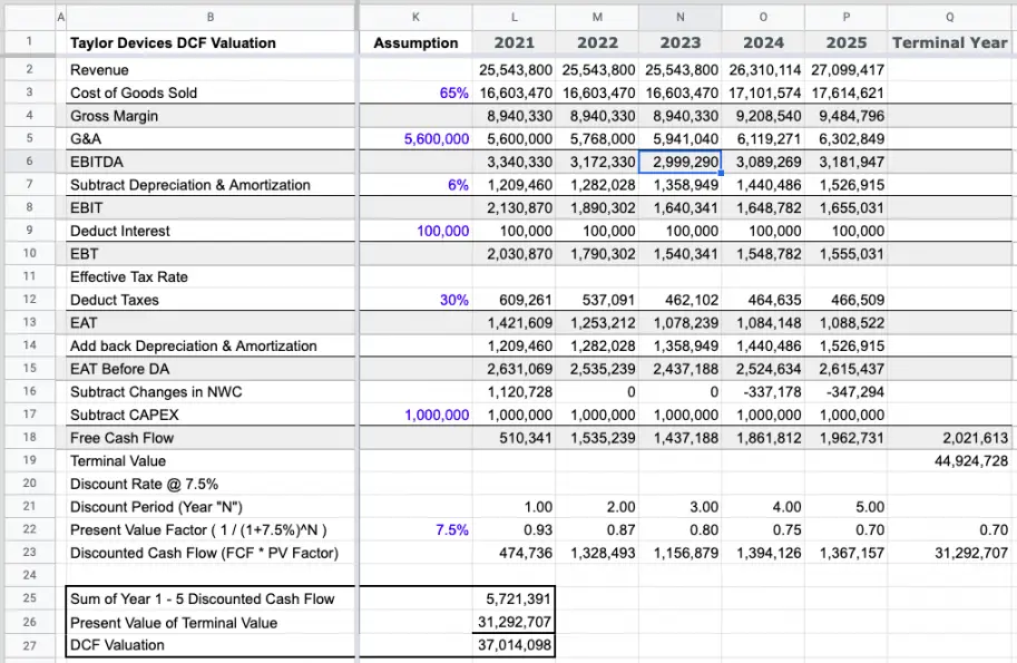 How to do DCF Valuation SIMPLIFIED in 4 Steps | DOWNLOAD Discounted ...