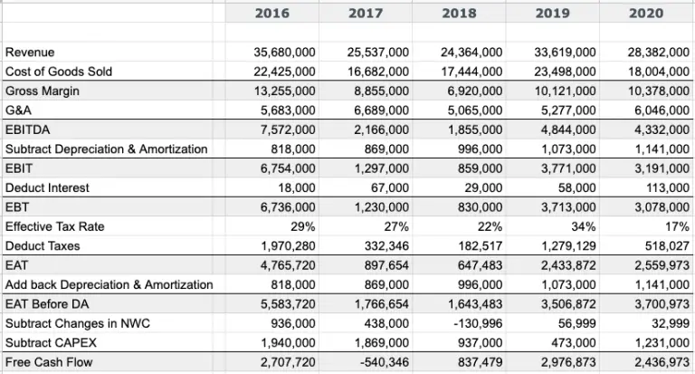 How To Do Dcf Valuation Simplified In 4 Steps Download Discounted Cash Flow Calculator Excel 2837