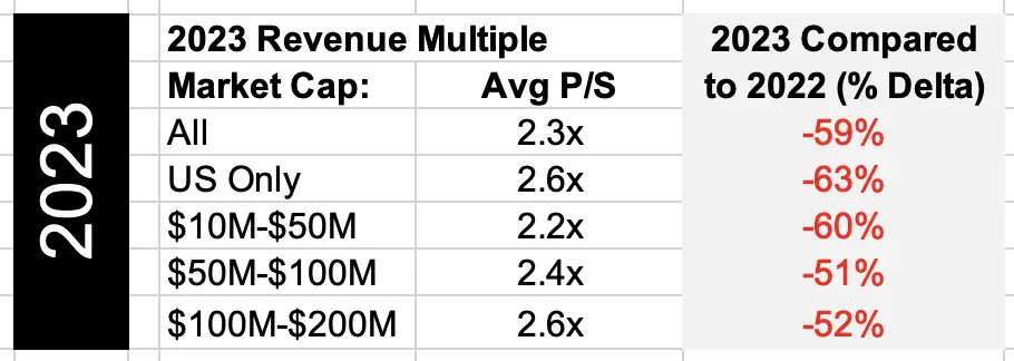 valuation multiples of software companies 2023