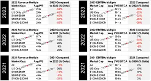valuation multiples of software companies 2023
