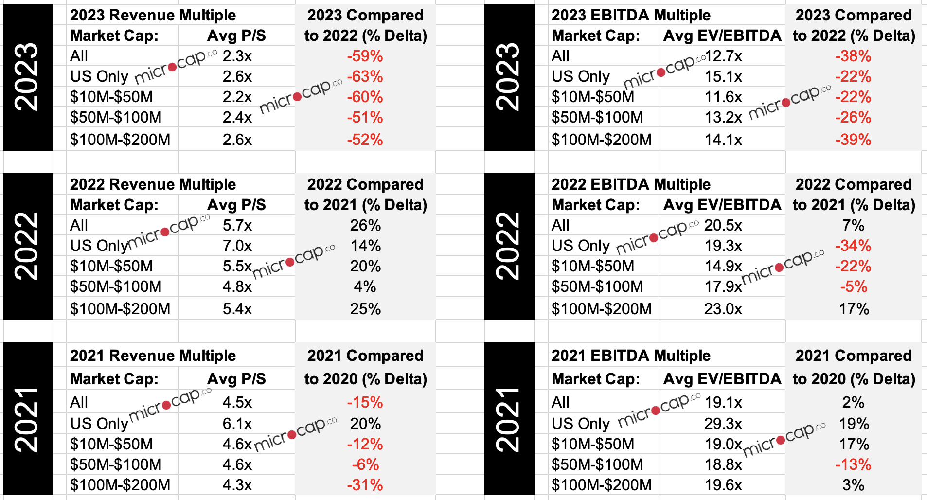 valuation multiples of software companies 2023