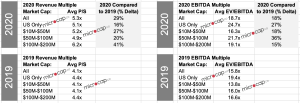 valuation multiples of software companies 2023