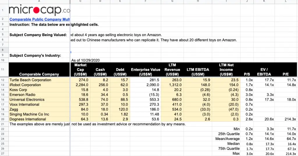 Comparable Public Company Multiples and Precedent Transaction Analysis