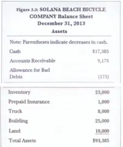 accounting for absolute beginners balance sheet 2