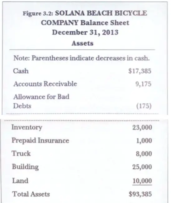 accounting for absolute beginners balance sheet 2