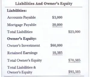 accounting for absolute beginners balance sheet 3