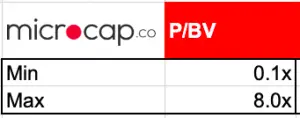 Valuation Multiples For Insurance Companies 2 PBV min max