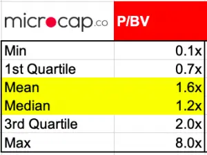 Valuation Multiples For Insurance Companies 4 PBV mean median