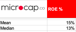 Valuation Multiples For Insurance Companies 5 ROE