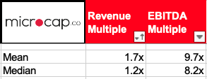 Valuation Multiples For Insurance Companies 6 Revenue and EBITDA Multiples