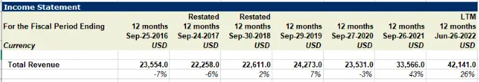 how to determine the financial health of a company 2