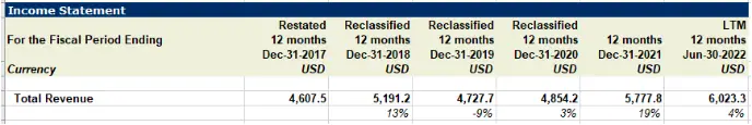 how to determine the financial health of a company 3