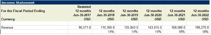 how to determine the financial health of a company 4