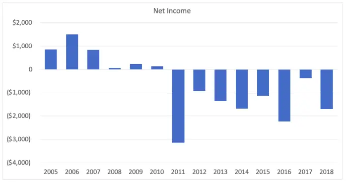 how to determine the financial health of a company 5