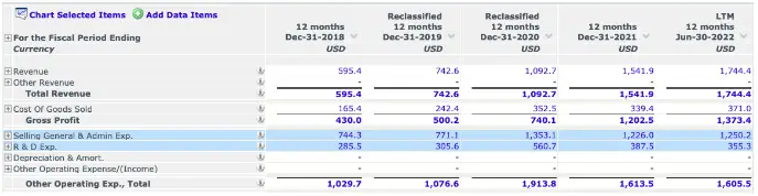 how to determine the financial health of a company 7