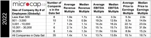 Valuation Multiples for Consulting Firms2