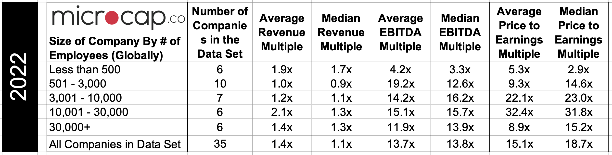 Valuation Multiples for Consulting Firms2