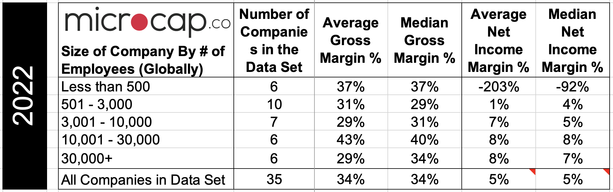 Valuation Multiples for Consulting Firms3