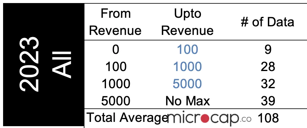 Valuation Multiples for Grocery Stores/Supermarkets - Peak Business  Valuation