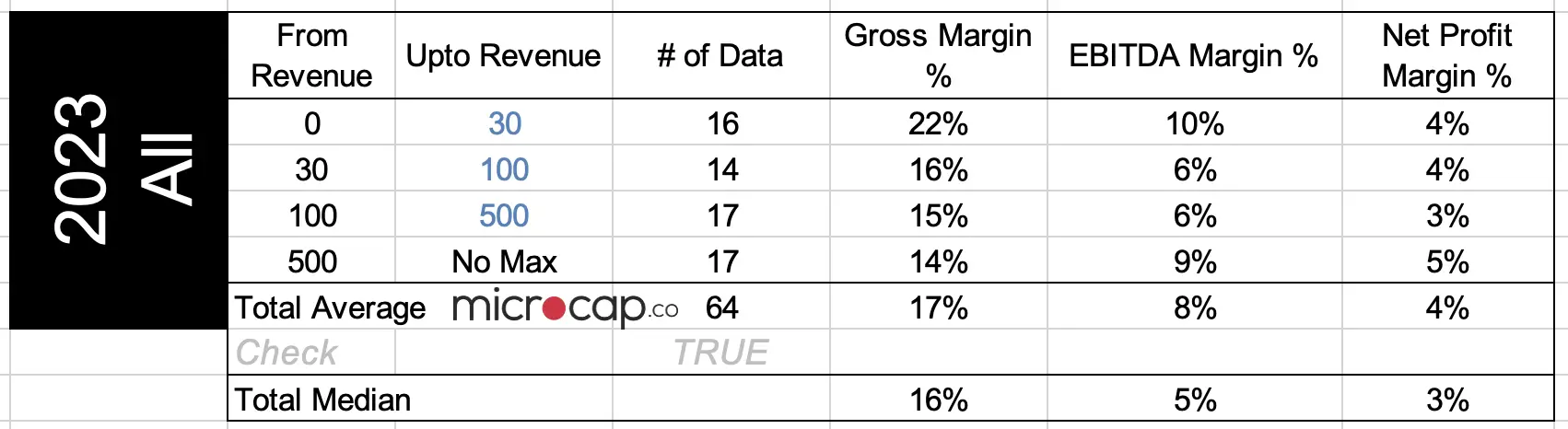 Food Processing Industry Profit Margin