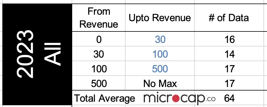 Food Processing Industry Profit Margin