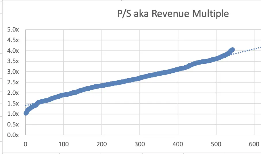 Bank Valuation Multiples