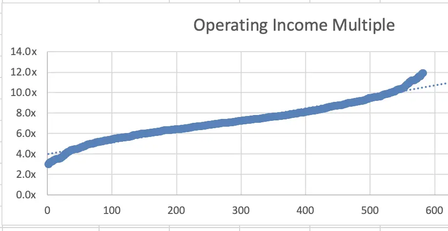 Bank Valuation Multiples