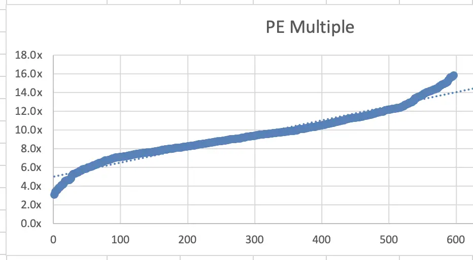 Bank Valuation Multiples