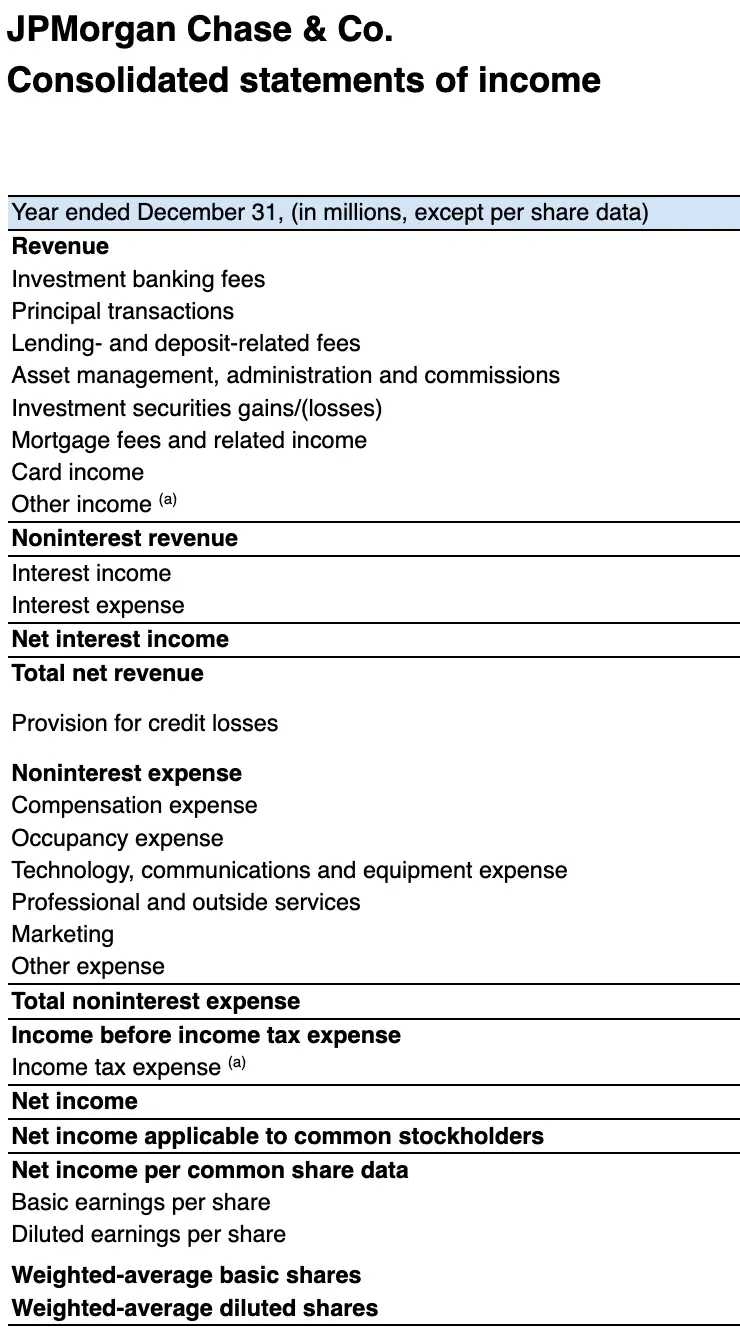 Bank Valuation Multiples