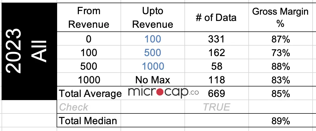 Gross Profit for Banks