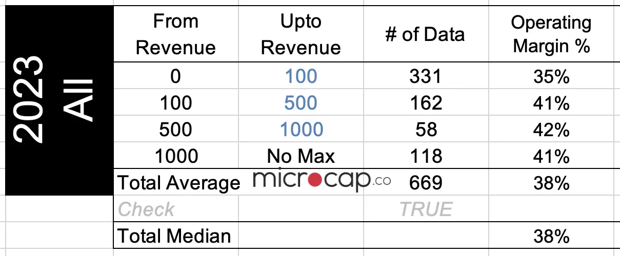 Operating Margin for Banks